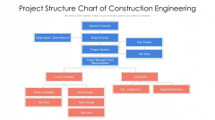 Project Structure Chart Of Construction Engineering Ppt PowerPoint Presentation Model Portfolio PDF Project Structure Chart Of Construction Engineering Ppt PowerPoint Presentation Model Portfolio PDF