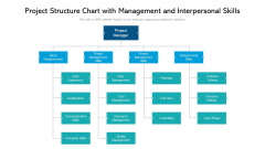 Project Structure Chart With Management And Interpersonal Skills Ppt PowerPoint Presentation Infographic Template Layouts PDF Project Structure Chart With Management And Interpersonal Skills Ppt PowerPoint Presentation Infographic Template Layouts PDF