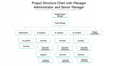 Project Structure Chart With Manager Administrator And Senior Manager Ppt PowerPoint Presentation Layouts Slideshow PDF Project Structure Chart With Manager Administrator And Senior Manager Ppt PowerPoint Presentation Layouts Slideshow PDF