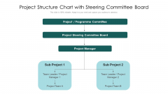 Project Structure Chart With Steering Committee Board Ppt PowerPoint Presentation File Examples PDF Project Structure Chart With Steering Committee Board Ppt PowerPoint Presentation File Examples PDF