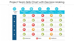 Project Team Skills Chart With Decision Making Ppt Infographic Template Example Topics PDF