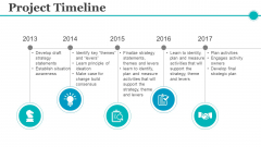 project timeline slide geeks