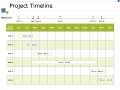 Project Timeline Ppt PowerPoint Presentation Professional Gallery Project Timeline Ppt PowerPoint Presentation Professional Gallery