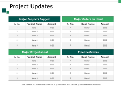 Project Updates Ppt PowerPoint Presentation Summary Slide