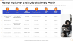 Project Work Plan And Budget Estimate Matrix Introduction PDF