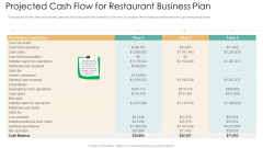Projected Cash Flow For Restaurant Business Plan Information PDF