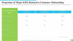 Projection Of Major Kpis Related To Customer Onboarding Ppt Infographic Template Designs Download PDF