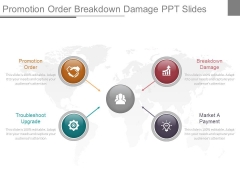 Promotion Order Breakdown Damage Ppt Slides Promotion Order Breakdown Damage Ppt Slides