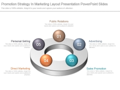 Promotion Strategy In Marketing Layout Presentation Powerpoint Slides Promotion Strategy In Marketing Layout Presentation Powerpoint Slides