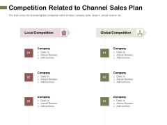 Promotional Channels And Action Plan For Increasing Revenues Competition Related To Channel Sales Plan Graphics PDF Promotional Channels And Action Plan For Increasing Revenues Competition Related To Channel Sales Plan Graphics PDF