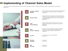 Promotional Channels And Action Plan For Increasing Revenues Implementing Of Channel Sales Model Summary PDF Promotional Channels And Action Plan For Increasing Revenues Implementing Of Channel Sales Model Summary PDF