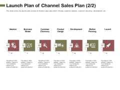 Promotional Channels And Action Plan For Increasing Revenues Launch Plan Of Channel Sales Plan Icons PDF Promotional Channels And Action Plan For Increasing Revenues Launch Plan Of Channel Sales Plan Icons PDF