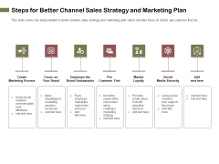 Promotional Channels And Action Plan For Increasing Revenues Steps For Better Channel Sales Strategy And Marketing Plan Sample PDF Promotional Channels And Action Plan For Increasing Revenues Steps For Better Channel Sales Strategy And Marketing Plan Sample PDF