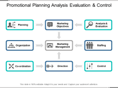 Promotional Planning Analysis Evaluation And Control Ppt PowerPoint Presentation Designs Promotional Planning Analysis Evaluation And Control Ppt PowerPoint Presentation Designs