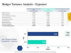 Property Investment Strategies Budget Variance Analysis Expenses Ppt PowerPoint Presentation Professional Examples PDF Property Investment Strategies Budget Variance Analysis Expenses Ppt PowerPoint Presentation Professional Examples PDF