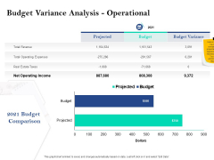 Property Investment Strategies Budget Variance Analysis Operational Ppt PowerPoint Presentation Pictures Infographic Template PDF Property Investment Strategies Budget Variance Analysis Operational Ppt PowerPoint Presentation Pictures Infographic Template PDF