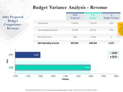 Property Investment Strategies Budget Variance Analysis Revenue Ppt PowerPoint Presentation Model Demonstration PDF Property Investment Strategies Budget Variance Analysis Revenue Ppt PowerPoint Presentation Model Demonstration PDF