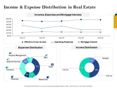 Property Investment Strategies Income Expense Distribution In Real Estate Ppt PowerPoint Presentation File Example Introduction PDF Property Investment Strategies Income Expense Distribution In Real Estate Ppt PowerPoint Presentation File Example Introduction PDF