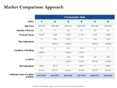 Property Investment Strategies Market Comparison Approach Ppt PowerPoint Presentation Model Files PDF Property Investment Strategies Market Comparison Approach Ppt PowerPoint Presentation Model Files PDF