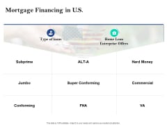 Property Investment Strategies Mortgage Financing In U S Ppt PowerPoint Presentation Summary Ideas PDF Property Investment Strategies Mortgage Financing In U S Ppt PowerPoint Presentation Summary Ideas PDF