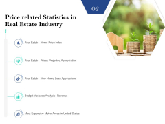 Property Investment Strategies Price Related Statistics In Real Estate Industry Ppt PowerPoint Presentation Infographics Picture PDF Property Investment Strategies Price Related Statistics In Real Estate Industry Ppt PowerPoint Presentation Infographics Picture PDF
