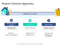 Property Investment Strategies Property Valuation Approaches Ppt PowerPoint Presentation Professional Ideas PDF Property Investment Strategies Property Valuation Approaches Ppt PowerPoint Presentation Professional Ideas PDF