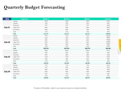 Property Investment Strategies Quarterly Budget Forecasting Ppt PowerPoint Presentation Outline Demonstration Property Investment Strategies Quarterly Budget Forecasting Ppt PowerPoint Presentation Outline Demonstration