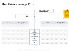 Property Investment Strategies Real Estate Average Price Ppt PowerPoint Presentation Infographics Example File PDF Property Investment Strategies Real Estate Average Price Ppt PowerPoint Presentation Infographics Example File PDF