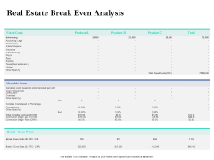 Property Investment Strategies Real Estate Break Even Analysis Ppt PowerPoint Presentation Gallery Slide Portrait PDF Property Investment Strategies Real Estate Break Even Analysis Ppt PowerPoint Presentation Gallery Slide Portrait PDF