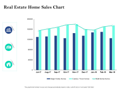 Property Investment Strategies Real Estate Home Sales Chart Ppt PowerPoint Presentation Ideas Graphics Template PDF Property Investment Strategies Real Estate Home Sales Chart Ppt PowerPoint Presentation Ideas Graphics Template PDF