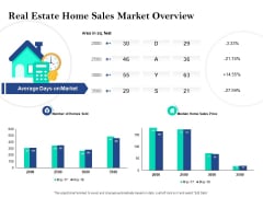 Property Investment Strategies Real Estate Home Sales Market Overview Ppt PowerPoint Presentation Background Image PDF Property Investment Strategies Real Estate Home Sales Market Overview Ppt PowerPoint Presentation Background Image PDF