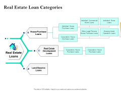 Property Investment Strategies Real Estate Loan Categories Ppt PowerPoint Presentation Pictures Templates PDF Property Investment Strategies Real Estate Loan Categories Ppt PowerPoint Presentation Pictures Templates PDF