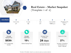 Property Investment Strategies Real Estate Market Snapshot Template Sale Ppt PowerPoint Presentation Gallery Graphics Design PDF Property Investment Strategies Real Estate Market Snapshot Template Sale Ppt PowerPoint Presentation Gallery Graphics Design PDF