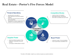Property Investment Strategies Real Estate Porters Five Forces Model Ppt PowerPoint Presentation Ideas Templates PDF Property Investment Strategies Real Estate Porters Five Forces Model Ppt PowerPoint Presentation Ideas Templates PDF