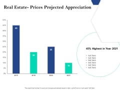 Property Investment Strategies Real Estate Prices Projected Appreciation Ppt PowerPoint Presentation Pictures Slide Portrait PDF Property Investment Strategies Real Estate Prices Projected Appreciation Ppt PowerPoint Presentation Pictures Slide Portrait PDF