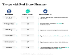 Property Investment Strategies Tie Ups With Real Estate Financers Ppt PowerPoint Presentation Pictures Background PDF Property Investment Strategies Tie Ups With Real Estate Financers Ppt PowerPoint Presentation Pictures Background PDF