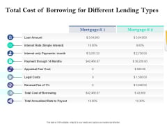 Property Investment Strategies Total Cost Of Borrowing For Different Lending Types Ppt PowerPoint Presentation Icon Master Slide PDF Property Investment Strategies Total Cost Of Borrowing For Different Lending Types Ppt PowerPoint Presentation Icon Master Slide PDF