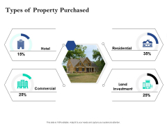 Property Investment Strategies Types Of Property Purchased Ppt PowerPoint Presentation Model PDF Property Investment Strategies Types Of Property Purchased Ppt PowerPoint Presentation Model PDF