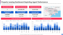 Property Leasing Dashboard Depicting Agent Performance Guidelines PDF Property Leasing Dashboard Depicting Agent Performance Guidelines PDF