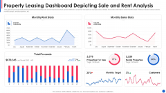 Property Leasing Dashboard Depicting Sale And Rent Analysis Diagrams PDF Property Leasing Dashboard Depicting Sale And Rent Analysis Diagrams PDF