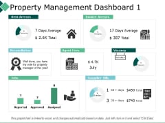 Property Management Dashboard 1 Reconciliation Ppt PowerPoint Presentation Professional Visuals