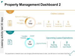 Property Management Dashboard Ppt PowerPoint Presentation Gallery Infographics Property Management Dashboard Ppt PowerPoint Presentation Gallery Infographics