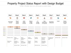 Property Project Status Report With Design Budget Ppt PowerPoint Presentation File Layouts PDF Property Project Status Report With Design Budget Ppt PowerPoint Presentation File Layouts PDF