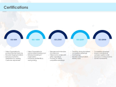 Proposal Template For Concrete Supplier Service Certifications Ppt PowerPoint Presentation Show Brochure PDF Proposal Template For Concrete Supplier Service Certifications Ppt PowerPoint Presentation Show Brochure PDF