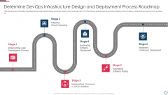 Proposal To Implement Devops Architecture In The Project Determine Devops Infrastructure Design Introduction PDF