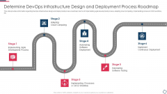 Proposal To Implement Devops Architecture In The Project Determine Devops Infrastructure Design Introduction PDF Proposal To Implement Devops Architecture In The Project Determine Devops Infrastructure Design Introduction PDF