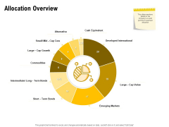 Proposal To Provide Financial Advisory And Bond Allocation Overview Template PDF Proposal To Provide Financial Advisory And Bond Allocation Overview Template PDF