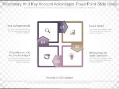 Proprietary And Key Account Advantages Powerpoint Slide Ideas Proprietary And Key Account Advantages Powerpoint Slide Ideas