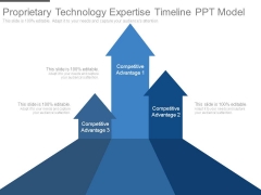 Proprietary Technology Expertise Timeline Ppt Model Proprietary Technology Expertise Timeline Ppt Model