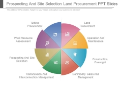 Prospecting And Site Selection Land Procurement Ppt Slides Prospecting And Site Selection Land Procurement Ppt Slides
